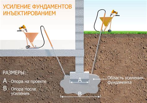 Методы на основе типа грунта