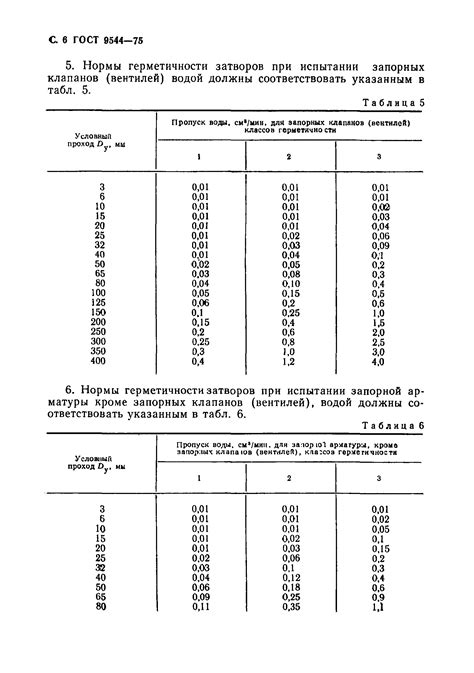 Методы обеспечения герметичности затворов