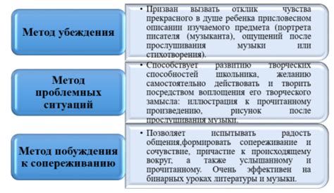 Методы обеспечения эстетического вида сплавов