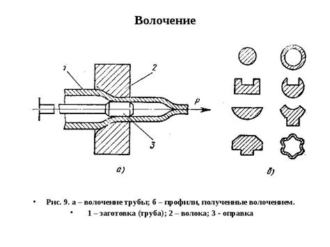 Методы обработки металлов давлением