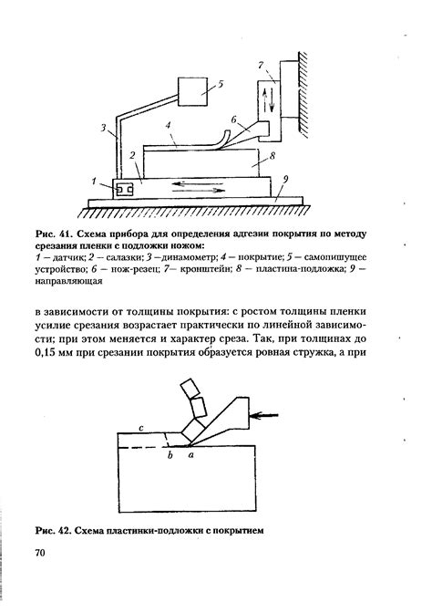 Методы определения адгезии металла