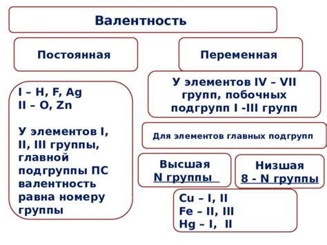 Методы определения валентности металлов побочных подгрупп