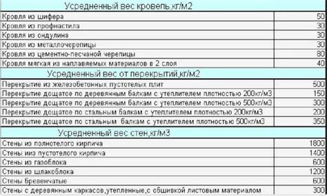 Методы определения веса газа 3307 без кузова