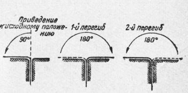 Методы определения вида металла