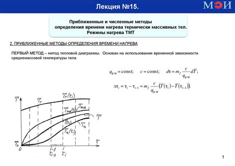 Методы определения времени