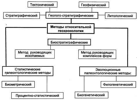 Методы определения ковкости