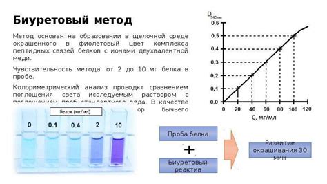 Методы определения концентрации солей