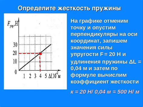 Методы определения коэффициента жесткости