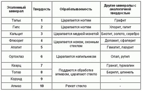 Методы определения металлов