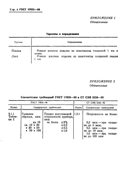 Методы определения минимальной толщины