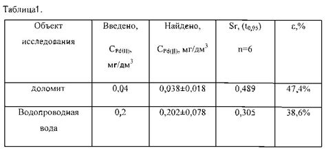 Методы определения наличия палладия в металле