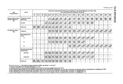 Методы определения нахлеста арматуры