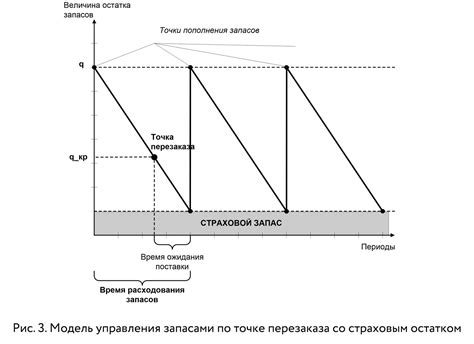 Методы определения оптимального размера ласки