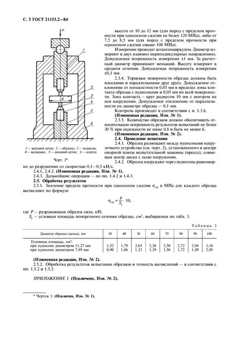 Методы определения предела прочности металла