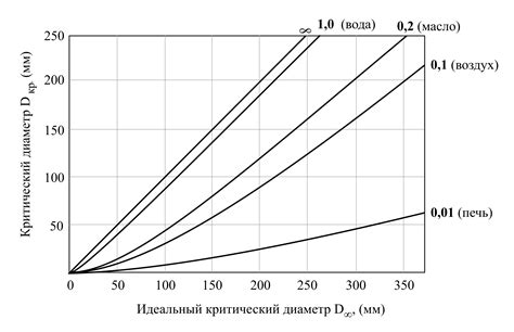 Методы определения прокаливаемости металла