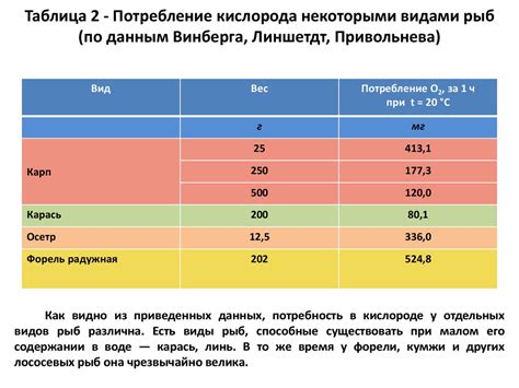 Методы определения расхода кислорода