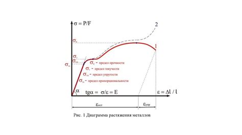 Методы определения расхода металла