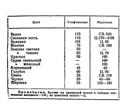 Методы определения расхода цинка на 1м2 поверхности металла