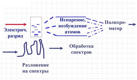 Методы определения состава металла: важная информация