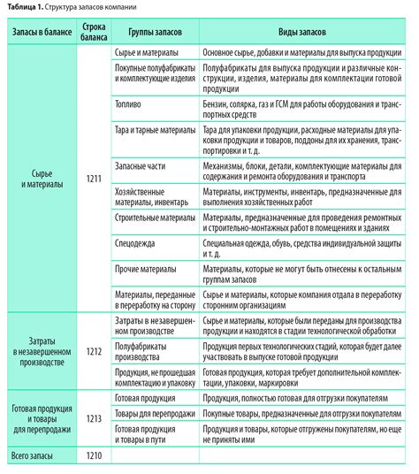 Методы определения стоимости металлолома для оценки НДС