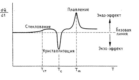 Методы определения температуры плавления металла