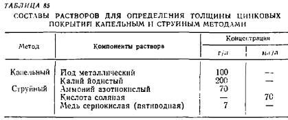 Методы определения толщины покрытия металла