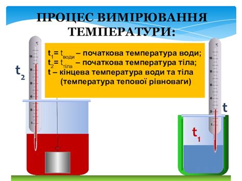 Методы определения удельной теплоемкости