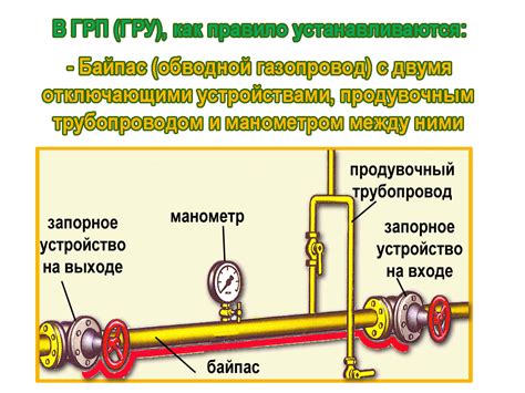 Методы определения утечек газа в арматуре