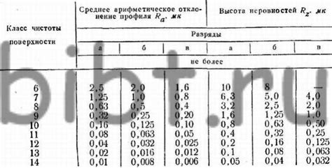 Методы определения чистоты металла