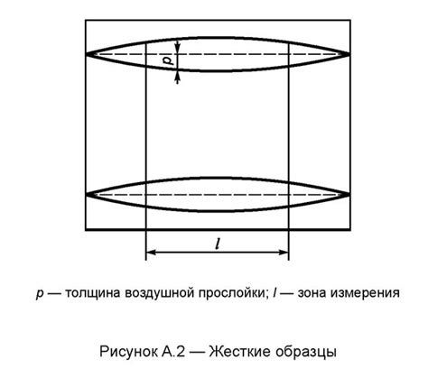 Методы определения эквивалентной толщины