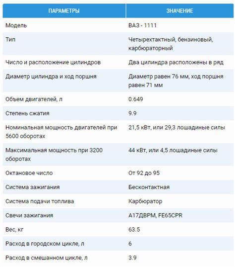 Методы оптимизации веса автомобиля