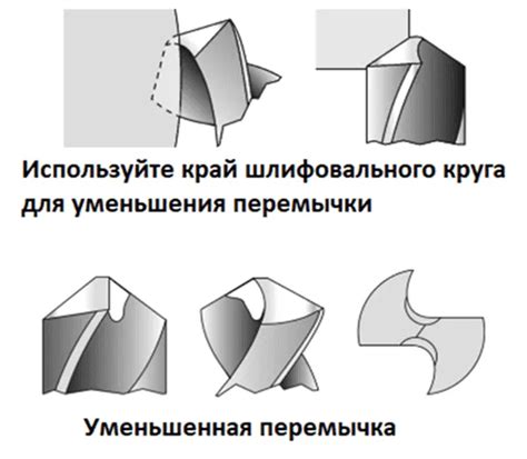 Методы остужания сверла