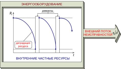 Методы оценки остаточного ресурса арматуры