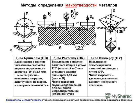 Методы оценки твердости по шкале Бринелля