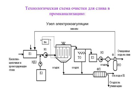 Методы очистки воды от металлов