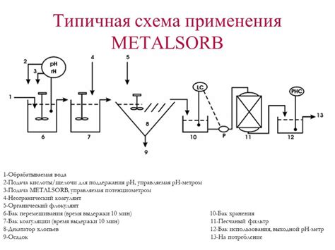 Методы очистки воды от тяжелых металлов