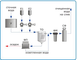 Методы очистки от катионов тяжелых металлов