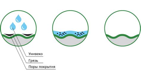 Методы очистки резины с металла