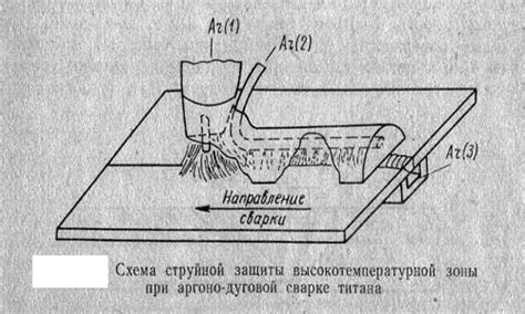 Методы пайки титана