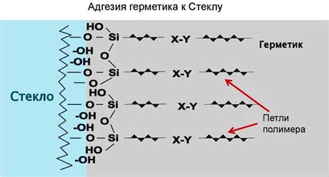 Методы повышения адгезии