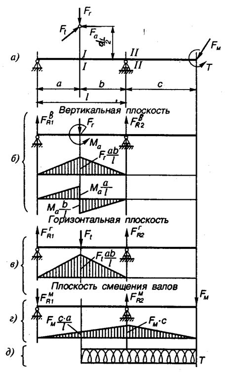 Методы повышения сопротивления усталости металла