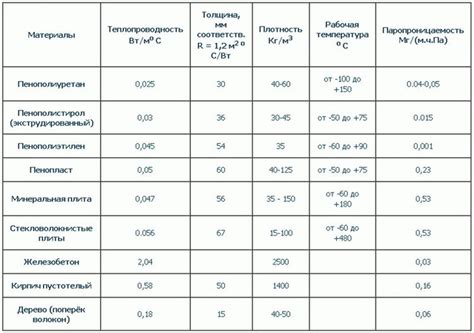 Методы повышения эффективности теплопроводности: