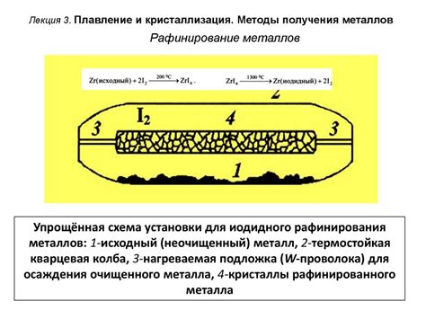 Методы получения и обработки металлов