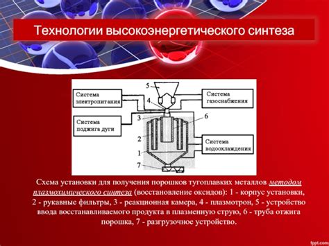 Методы получения металлов путем синтеза