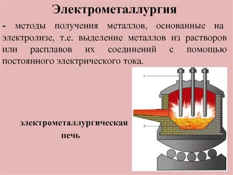 Методы получения щелочных металлов из расплавов