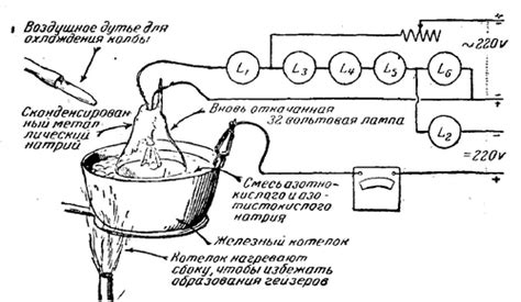 Методы получения щелочных металлов электролизом