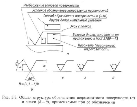 Методы предотвращения и обработки поверхности металла для предотвращения наростов