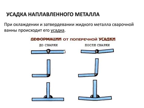 Методы предотвращения неравномерности нагрева и деформации сварного металла