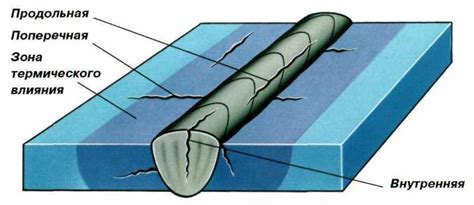 Методы предотвращения образования холодных трещин при сварке