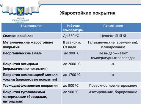 Методы предотвращения химической коррозии